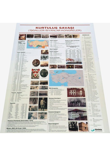 Kurtuluş Savaşı Işgaller-Isyanlar-Kongreler 70 x 100 cm
