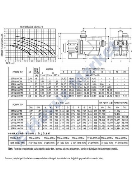 Strn-1.0 Hp 220 Volt Havuz Pompa