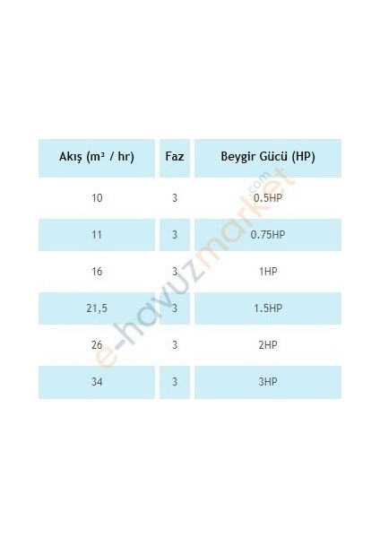 Astral Victoria Plus 2 Hp Trifaze Pompa modelleri