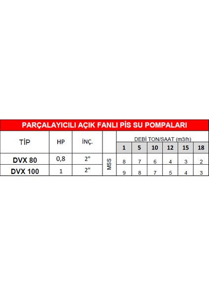Dalgıç Pompa Dvx 100 fiyatları
