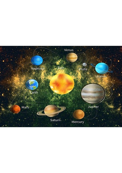 Galaksi Gezegenler Güneş Sistemi Eğitici Çocuk Odası Duvar Kağıdı