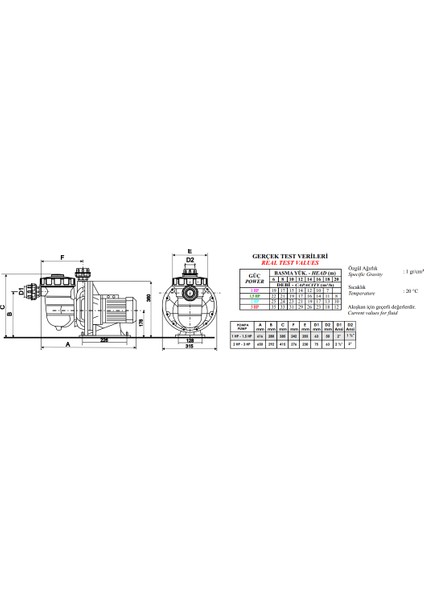 Ilk Seri Trifaze 3 Hp Pompa fiyatları