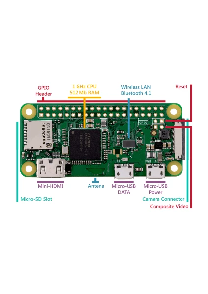 Raspberry Pi Zero Wireless