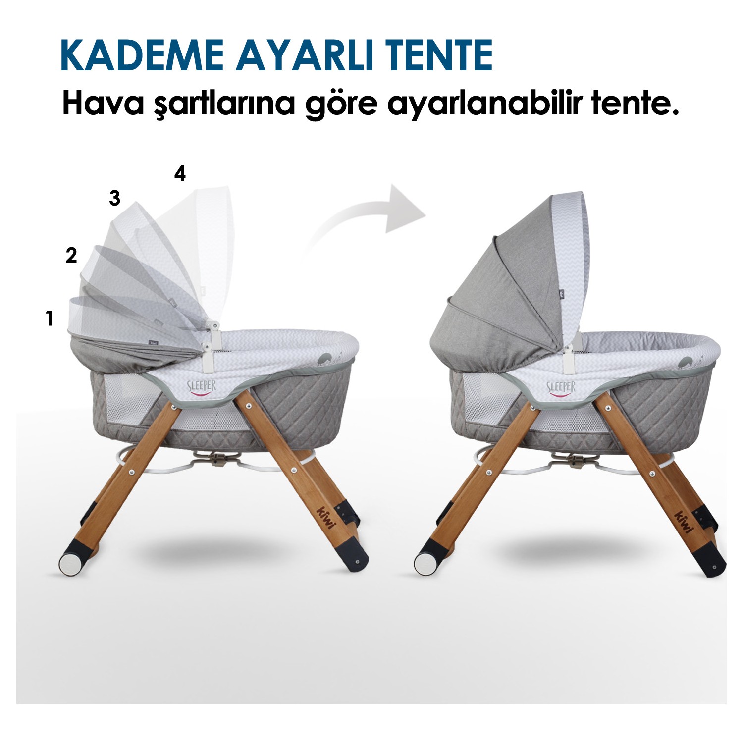 Kiwi 6 In 1 Yenidogan Set City Way Bebek Arabasi Ve Sleeper Fiyati