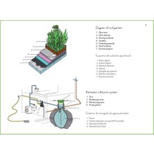 Off - Grid House Plans (Mimarlık; Kırsalda ve Şebekesiz Alanlarda Ev Projeleri Planları)