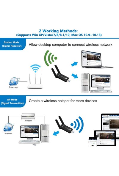 AC1200 Mbps Dual Band USB 3.0 Adaptör Kablosuz Wifi Alıcı