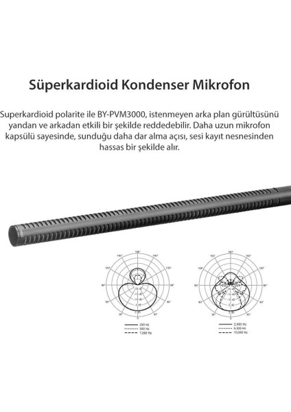 BY-PVM3000L Modüler Shotgun Mikrofon