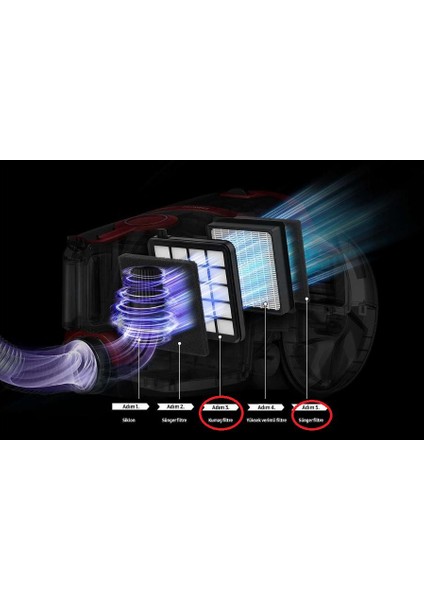 Samsung VC07R302MVP Süpürge Ön Filtre & Sünger + Hepa 13 Filtre Seti