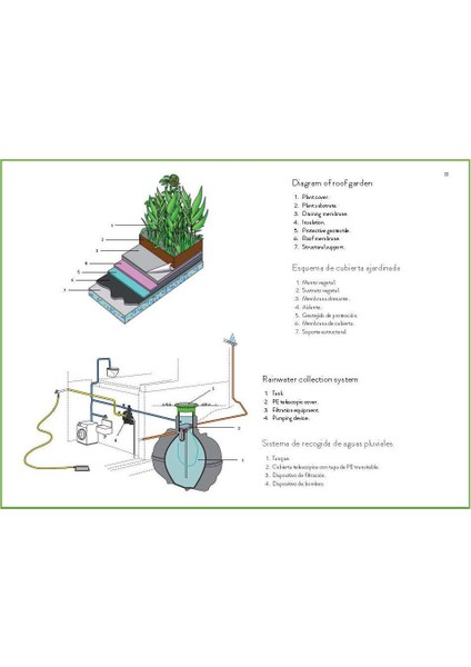 Off - Grid House Plans (Mimarlık; Kırsalda ve Şebekesiz Alanlarda Ev Projeleri Planları)