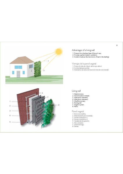 Off - Grid House Plans (Mimarlık; Kırsalda ve Şebekesiz Alanlarda Ev Projeleri Planları)