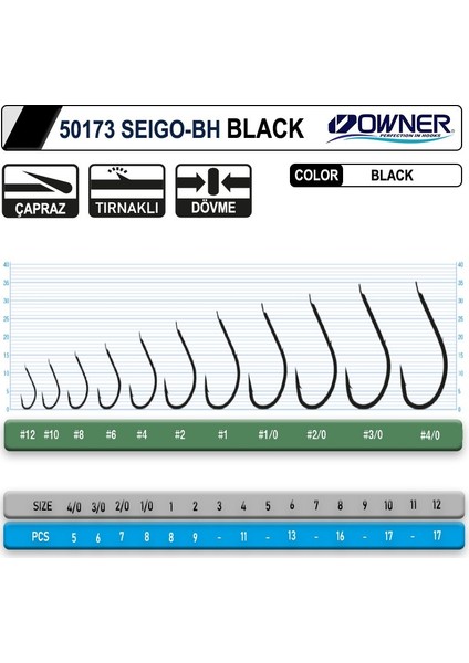 50173 Seigo-Bh Black iğne