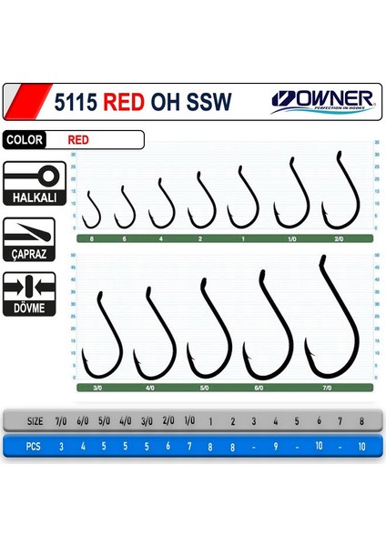 5115 Oh Ssw Red iğne