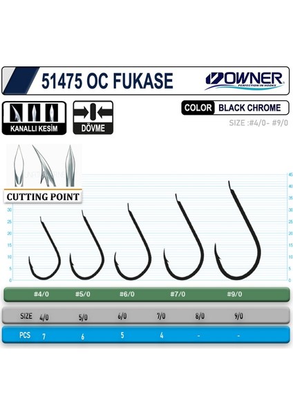 51475 Oc Fukase Black Chrome iğne