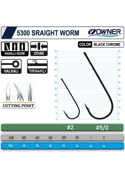5300 Straight Shank Black Chrome iğne
