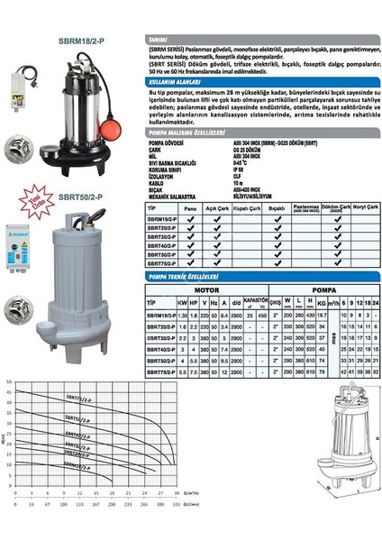 Sbrt 50/2-P Özel Parçalayıcılı Dalgıç 5,5 Hp