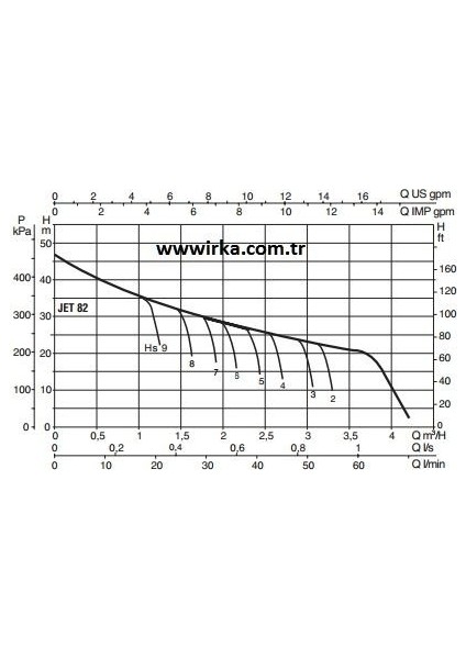 Jetinox 82 M - 50 Litre - 3 Kat / 4 Daire