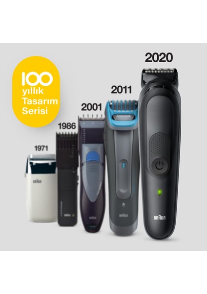 MGK 7020 100. Yıl Özel Max Serisi Erkek Bakım Kiti AutoSense Kablosuz Islak&Kuru 8 Ek Ataçmanlı+Özel Tasarım Seyahat Çantası