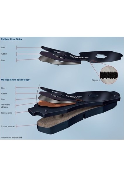 Vw Touran Arka Fren Balatası Takımı - Bosch 2015 - 2020 fiyatları