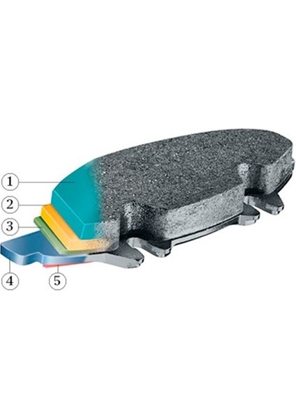 Vw Touran Arka Fren Balatası Takımı - Bosch 2015 - 2020 modelleri