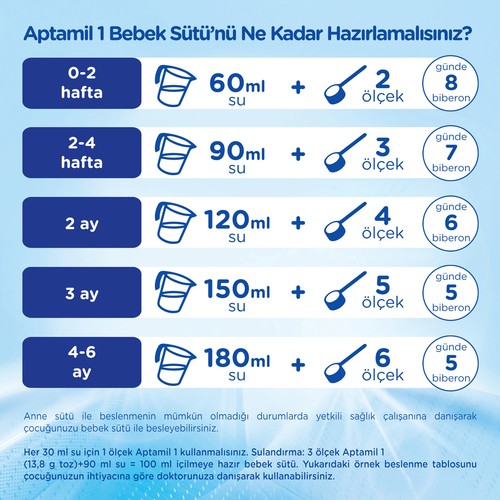 aptamil 1 bebek sutu 800 g 0 6 ay akilli kutu fiyati