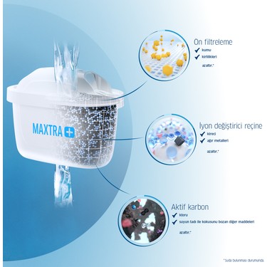 Brita Maxtra Yedek Su Filtresi Altili Fiyati