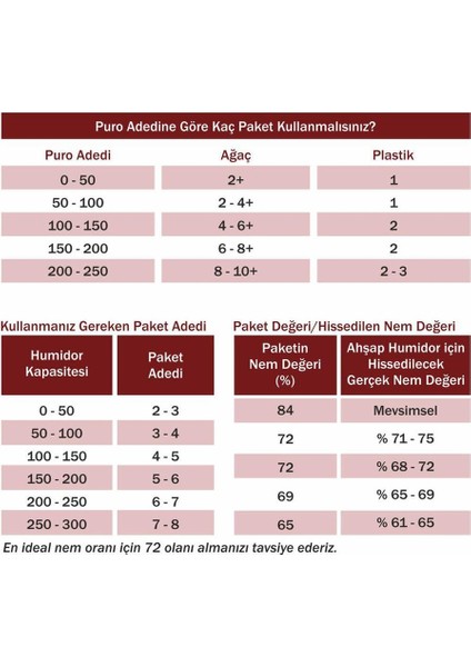 72 60G Humidor Puro Kutusu Nemlendirici 12LI Paket (Bf)