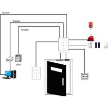 Scsı Dokunmatik,Lcd,Kartokuyucu,Proximity Ası1201A-D