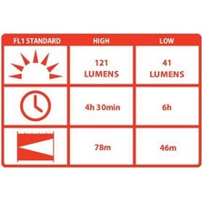 Coast Hp5Tac El Fenerı Vakumlu Paket(121 Lumens)