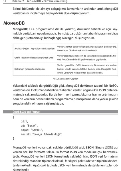 Mongodb