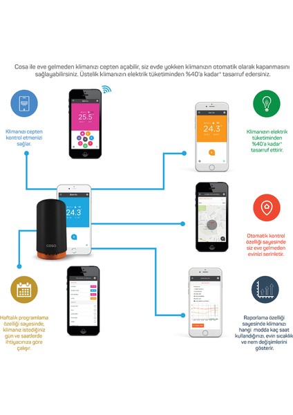 Akıllı Oda Termostatı - Klima Paketi