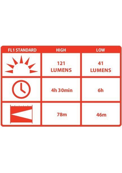 Hp5Tac El Fenerı Vakumlu Paket(121 Lumens)