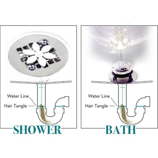 Pratik Drain Wig Lavabo Tıkanma Önleyici Fiyatı