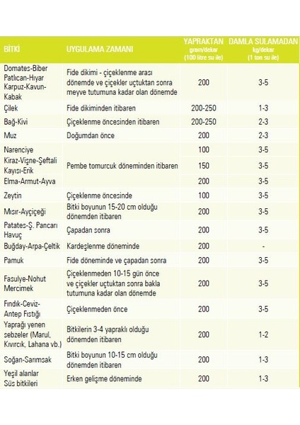 Fosforum 18. 44.0 Toz Damlama Gübresi 25 kg