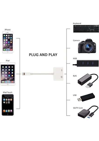 NK101 Apple iPhone iPad Lightning To USB 3.0 Kamera Adaptörü