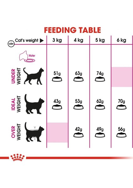 Savour Exigent 35/30 Kuru Kedi Maması 2 kg indirimleri