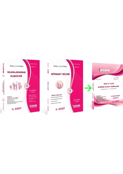 AÖF Uluslararası İlişkiler 4. Sınıf 7. Dönem Set (Güz)