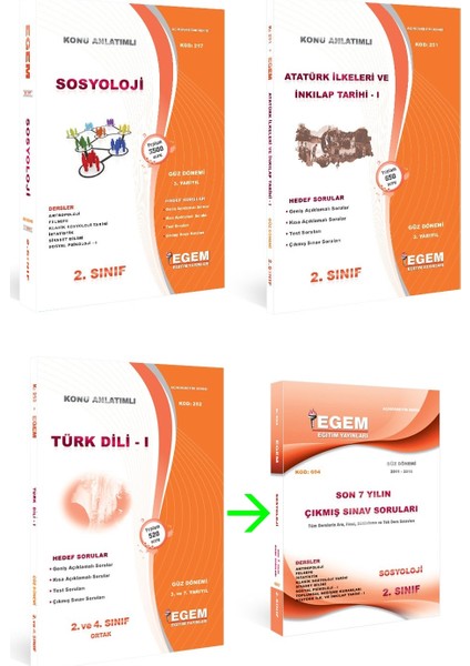 AÖF Sosyoloji 2. Sınıf 4. Dönem Fullset (Güz)