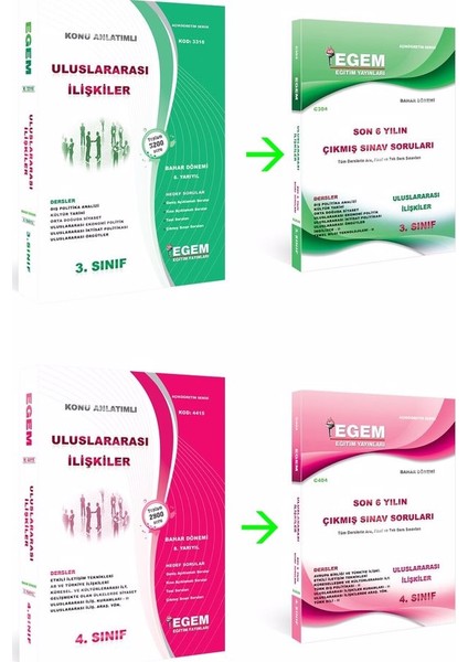 AÖF Uluslararası İlişkiler 3 ve 4. Sınıf 6 ile 8. Dönem Set Bahar