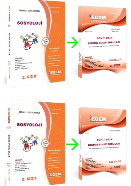 AÖF Sosyoloji 2. Sınıf 3 ve 4 Dön Set Güz-Bahar