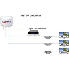 Sattech Tekne Marıne Uydu Tv Anteni 45'lik 4 Çıkışlı