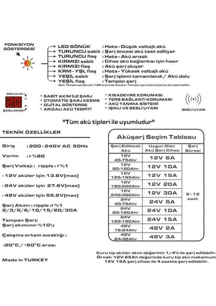 Alpa 12VOLT 15AMPER Mikroişlemci Kontrollü Akü Şarj Cihazı