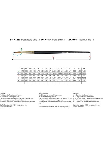 Seri 11 Kızıl Samur Tezhip ve Sulu Boya Fırçası No:1