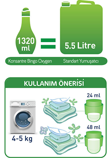 Oxyjen Konsantre Yumuşatıcı 1320 ml Parfümsüz