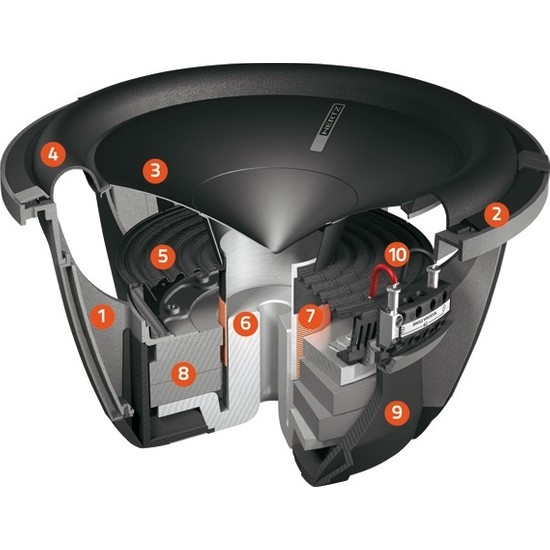 Hertz HX250D 25 cm 900 W Dual Subwoofer Fiyatı