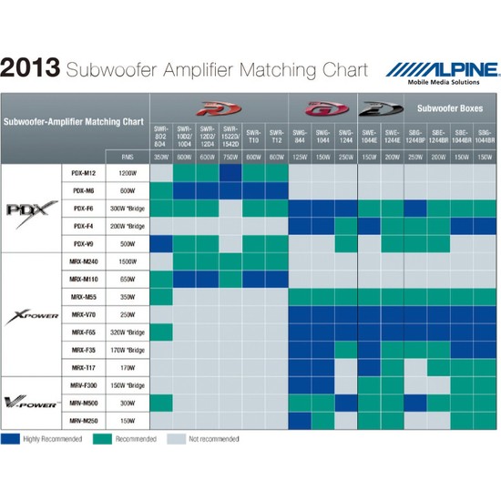 Alpine SBG-1244BP 30 cm Kullanıma Hazır Band Pass Subwoofer Fiyatı
