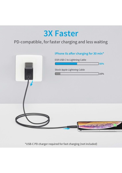 Usb-C To Lightning Mfı 1m Black Kablo