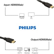 Philips SWV5401P/10 4K 3D HDMI Kablo (10'lu Paket) - 1.5m