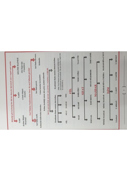 Yeni Başlayanlar Için Saf Ilmi Temel Çalışma Kitabı - Abdulhakim Nalkıran fiyatları