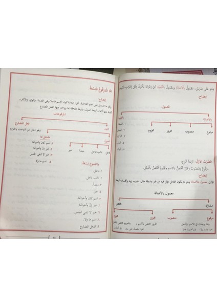 Yeni Başlayanlar Için Nahiv Ilmi Temel Çalışma Kitabı - Abdulhakim Nalkıran modelleri