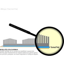 Mupa Termal Ped Sogutucu 0.5mm 50MM 100MM 1.3W/MK